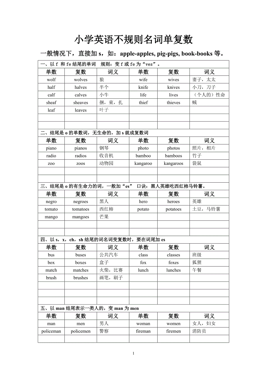 名词单复数总结_第1页