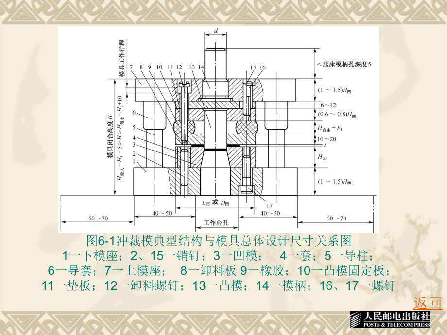 模具设计与制造 第2版  工业和信息化高职高专“十二五”规划教材立项项目  教学课件 ppt 作者  杨占尧 第6章 冲裁工艺与模具设计_第3页