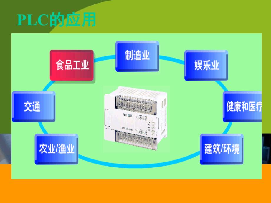 可编程序控制器及应用 三菱 教学课件 ppt 作者 金彦平 主编 PLC应用介绍_第3页