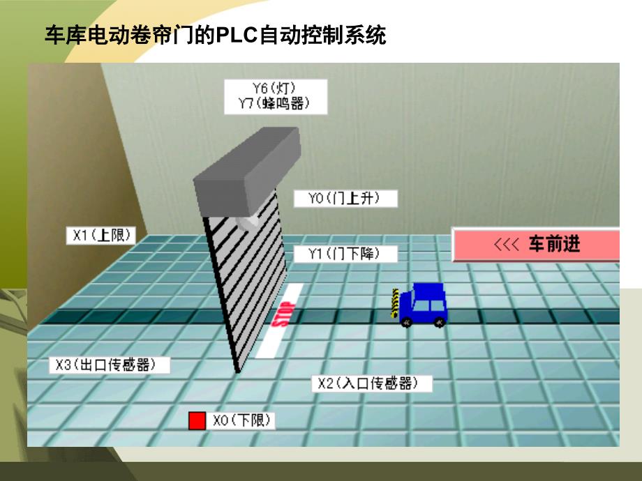 可编程序控制器及应用 三菱 教学课件 ppt 作者 金彦平 主编 PLC应用介绍_第4页