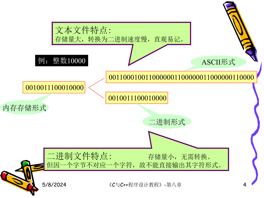 《C／C++程序设计教程》电子教案 C语言程序设计8_第4页