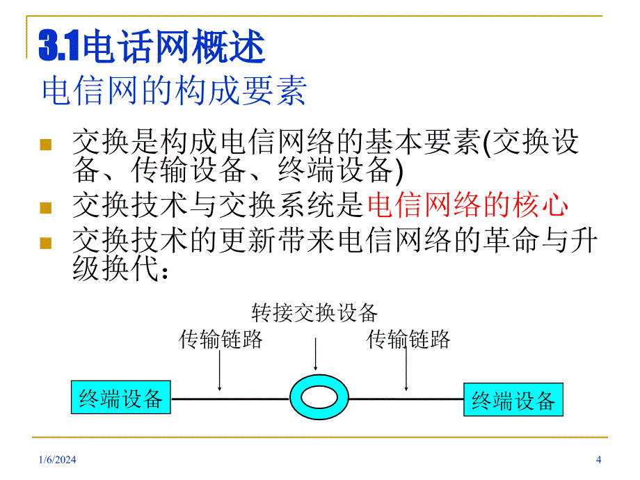 现代通信技术概论 教学课件 ppt 作者  彭英 王珺 卜益民 第3章1_第4页