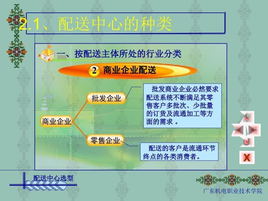 物流配送实务 教学课件 ppt 作者 邓汝春主编 2_第5页