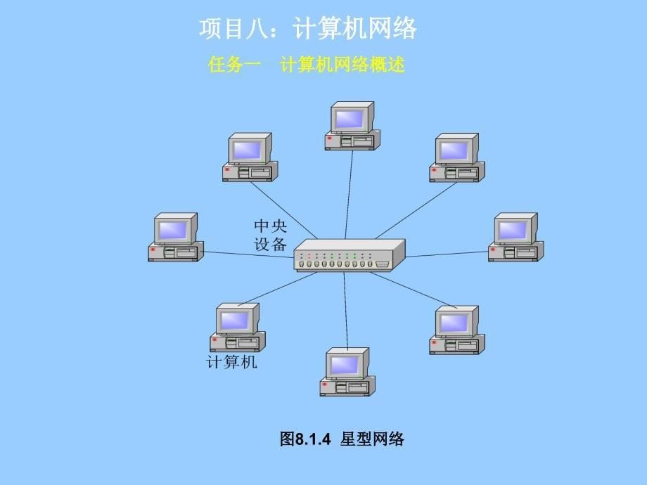 《计算机应用基础（Windows XP+Office 2003）》-李满-电子教案 项目八：计算机网络_第5页