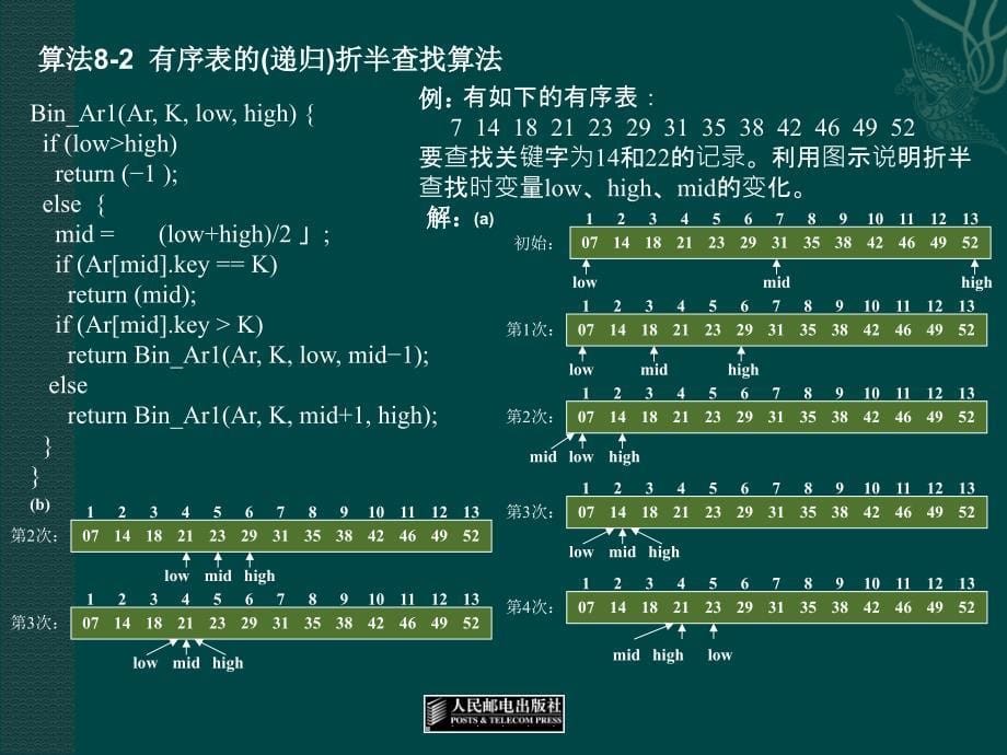 数据结构 第2版  教学课件 ppt 作者  宗大华 陈吉人 《数据结构》课件-8_第5页