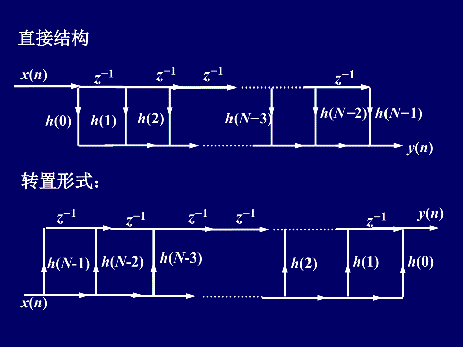 数字信号处理 第2版 教学课件 ppt 作者 张小虹 5数字信号处理2_第2页