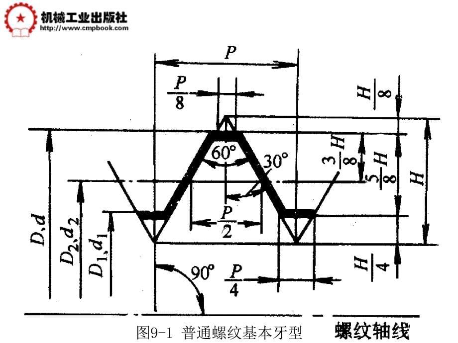 公差配合与技术测量第3版 教学课件 ppt 作者 徐茂功 主编 第九章 螺纹的公差配合与测量_第5页