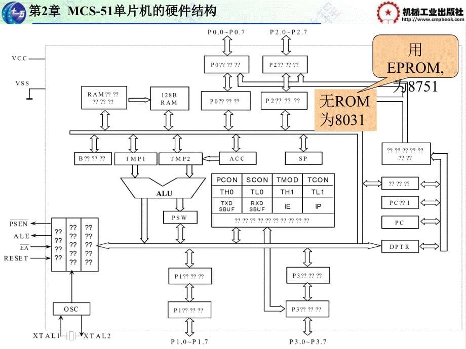 单片机原理及接口技术案例教程 教学课件 ppt 作者 李法春 第2章_第5页