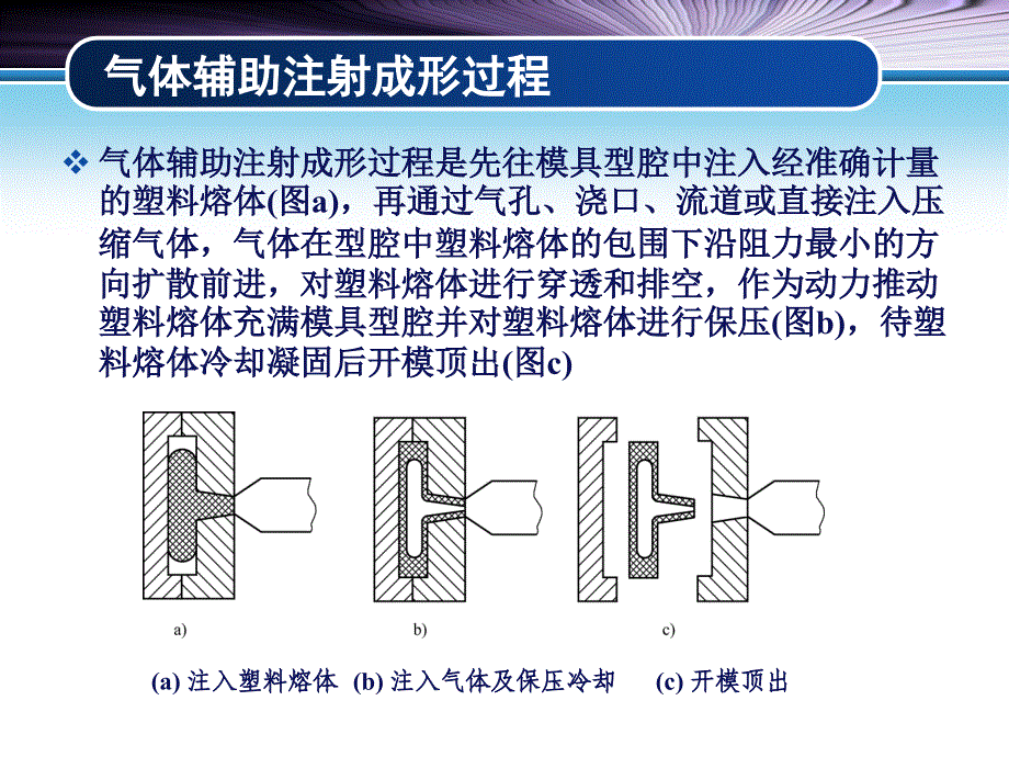 塑料注射成型工艺及模具设计 第2版 教学课件 ppt 作者 李德群 黄志高13.其他注射成型技术 其他注射成型技术_第4页