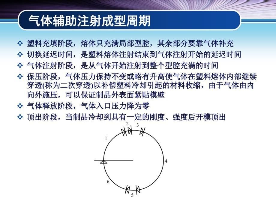 塑料注射成型工艺及模具设计 第2版 教学课件 ppt 作者 李德群 黄志高13.其他注射成型技术 其他注射成型技术_第5页