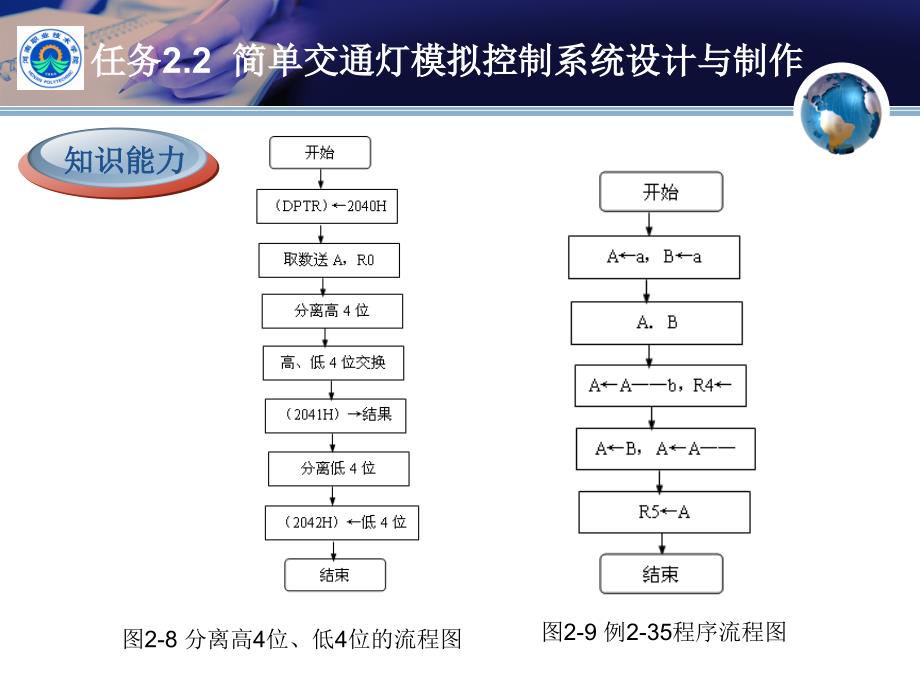 单片机应用系统设计与制作 教学课件 ppt 作者 肖龙 屈芳升 任务2.2_第4页