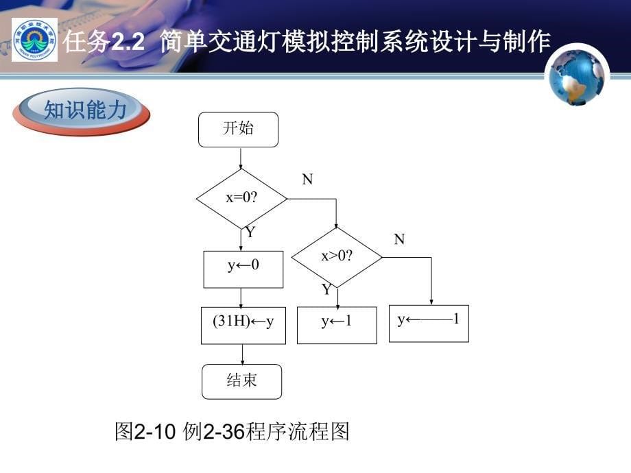 单片机应用系统设计与制作 教学课件 ppt 作者 肖龙 屈芳升 任务2.2_第5页