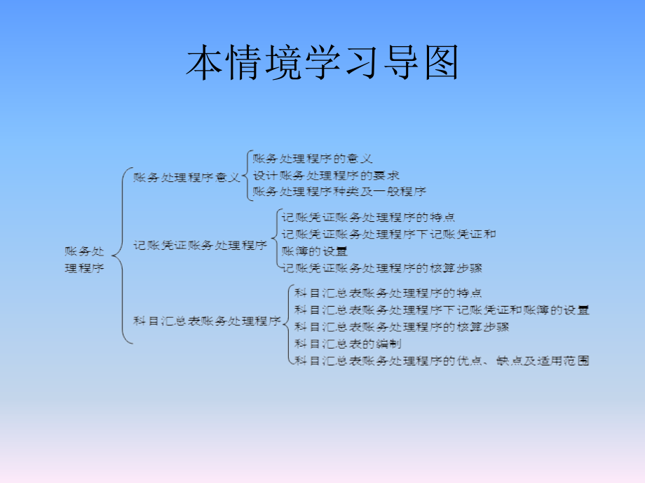 会计职业认知 教学课件 ppt 作者 李福荣  978-7-302-32116-3 学习情境5_第2页