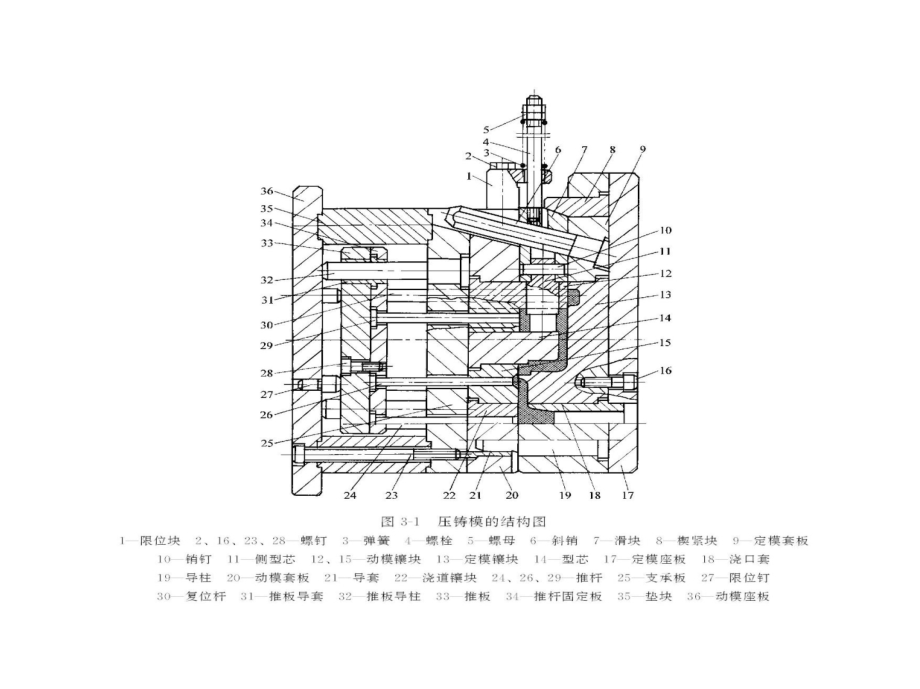 压铸模与锻模 教学课件 ppt 作者 范建蓓 21702-j3_第2页