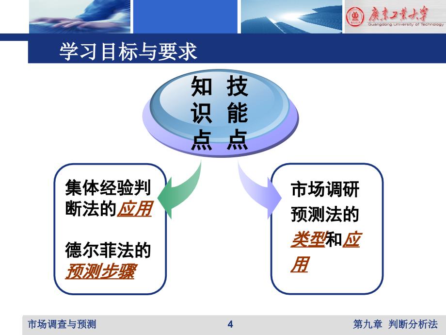 市场调查与预测 教学课件 ppt 作者 林红菱 9判断分析法_第4页