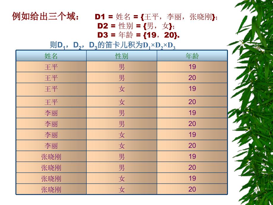 数据库技术及应用 教学课件 ppt 作者 苗雪兰 第4章  关系数据库_第4页