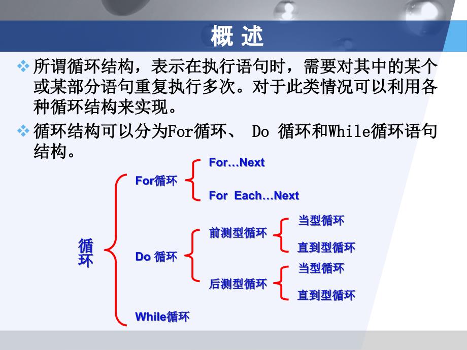 《Visual Basic语言程序设计教程（第二版）》-程胜利-电子教案 第8章 循环_第3页