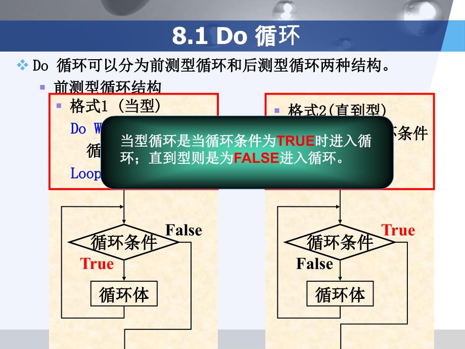 《Visual Basic语言程序设计教程（第二版）》-程胜利-电子教案 第8章 循环_第4页