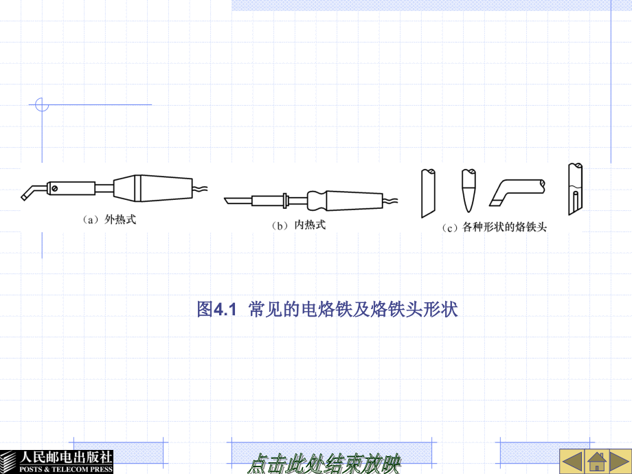 电子技能训练 普通高等教育“十一五”国家级规划教材  教学课件 ppt 作者  王成安 王春 项目4  电子元器件的焊接技能训练_第3页