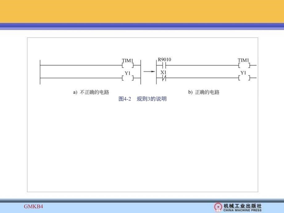 可编程序控制器原理 应用实验 第3版 教学课件 ppt 作者 常斗南 素材 第四章　编 程 指 导_第5页