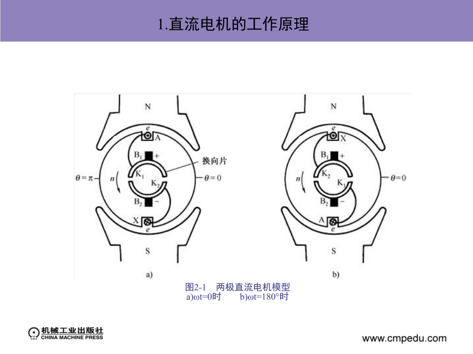 电机学 教学课件 ppt 作者 汤蕴璆 第2章　直流电机_第4页