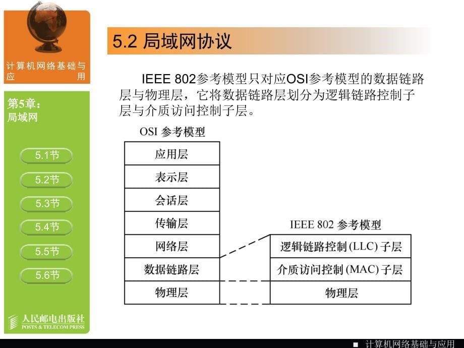 计算机网络基础与应用 教学课件 PPT 作者 宋一兵 高职-计算机网络-05_第5页