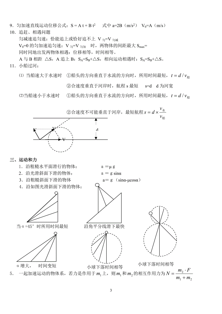 高中物理重要推论规律总结_第3页