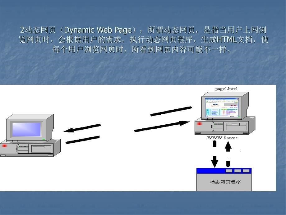 07566ASP.NET动态网页设计.PPT 第一章.ppt ASP_第5页