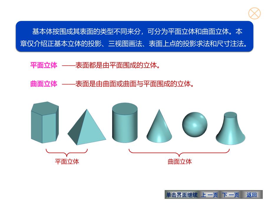 机械制图与计算机绘图第4版  教学课件 ppt 作者 冯秋官第三章 基本立体 第三章 基本立体_第2页