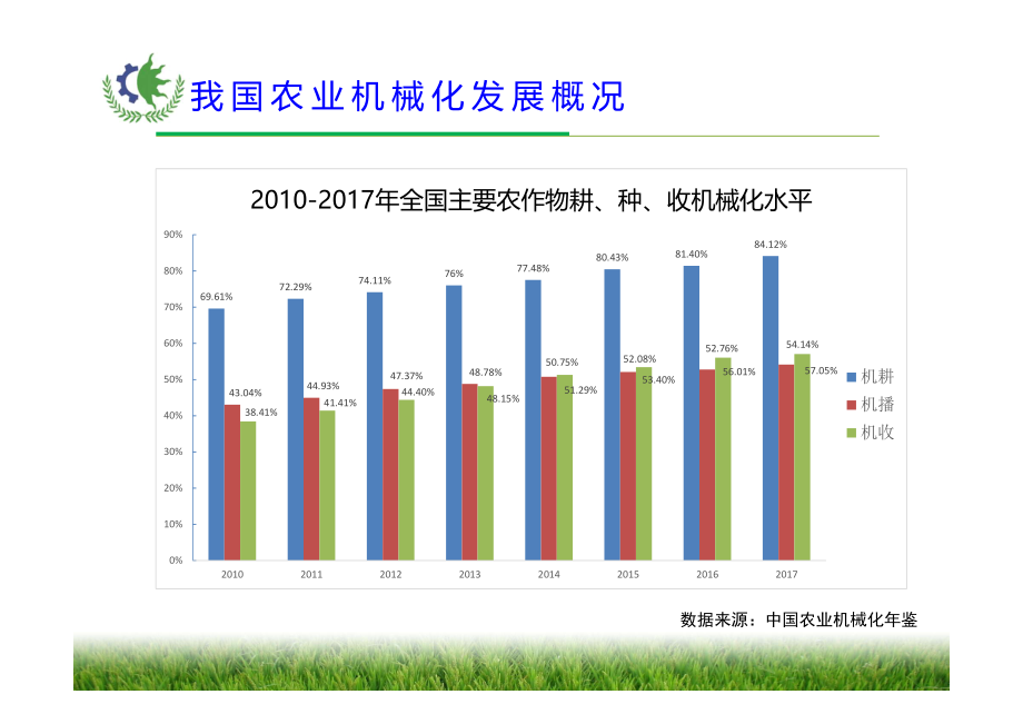 我国花生全程机械化发展思考-农业部南京农机所刘敏基_第4页