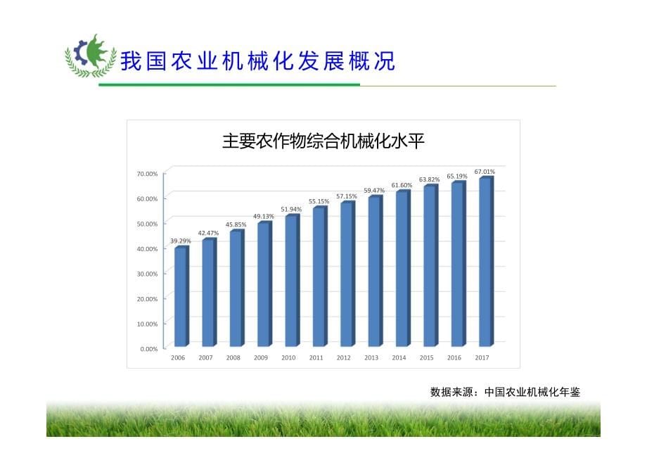 我国花生全程机械化发展思考-农业部南京农机所刘敏基_第5页