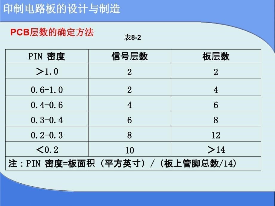 印制电路板的设计与制造 教学课件 ppt 作者 陈强 项目3  四层PCB的设计-任务8_第5页