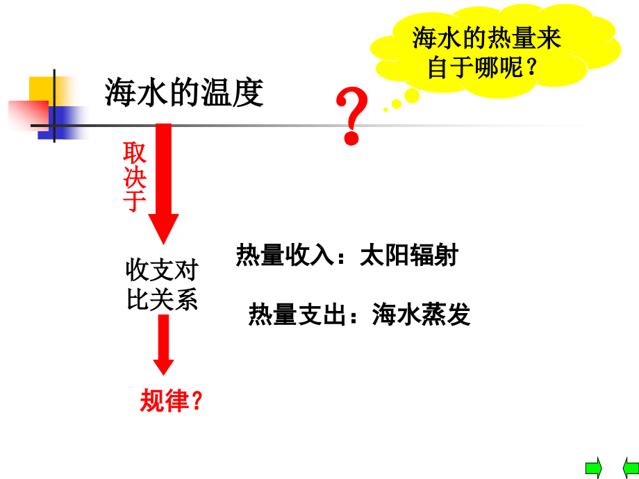 3.1海水的温度和盐度 课件(精导精练)_第3页