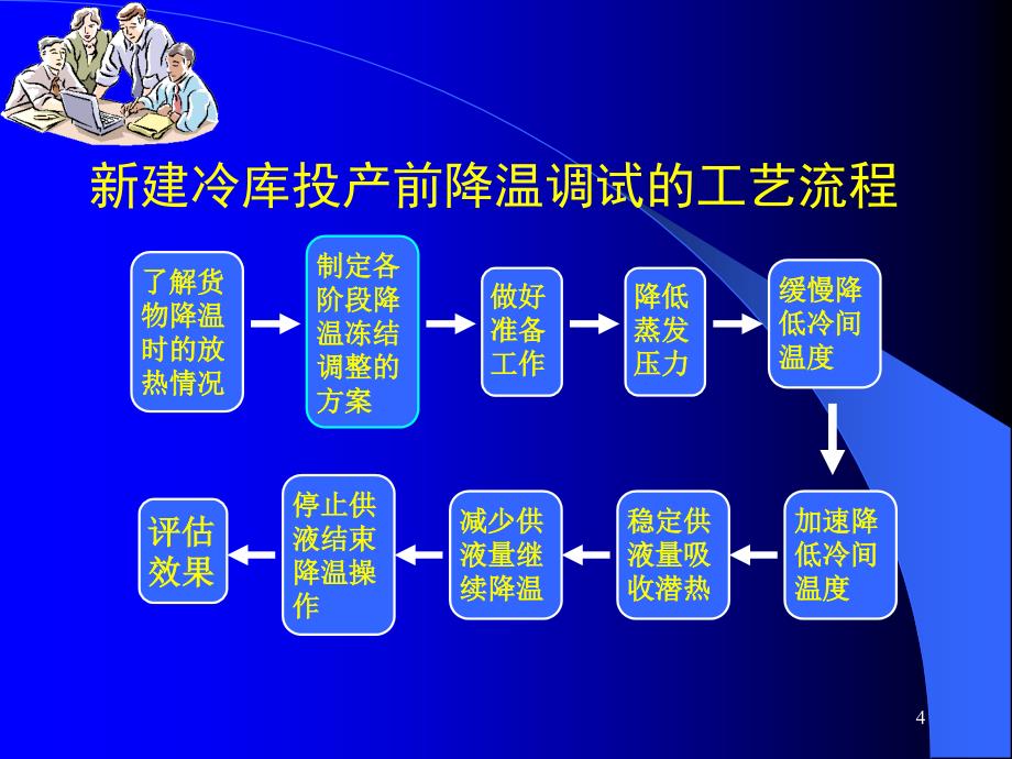 冷库的安装与维护 教学课件 ppt 作者 邓锦军 5  《冷库的安装与维护》    第三单元  课题五   制冷系统的运行调节_第4页