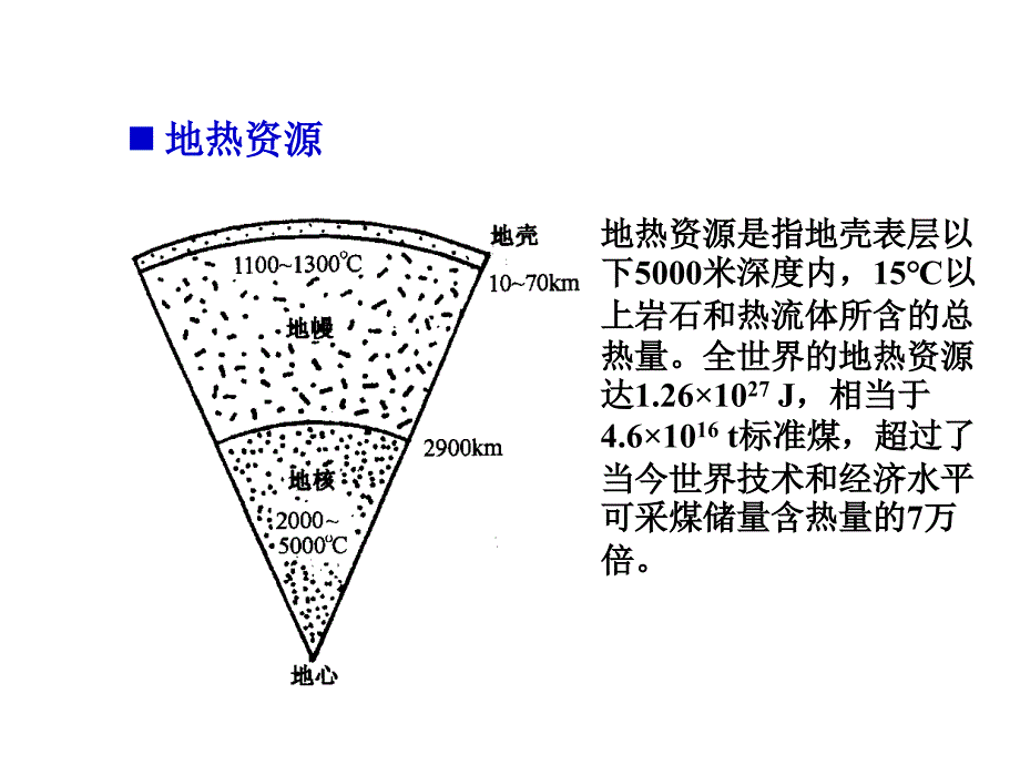 可再生能源发电技术 教学课件 ppt 作者 程明 第6章 地热发电_第4页