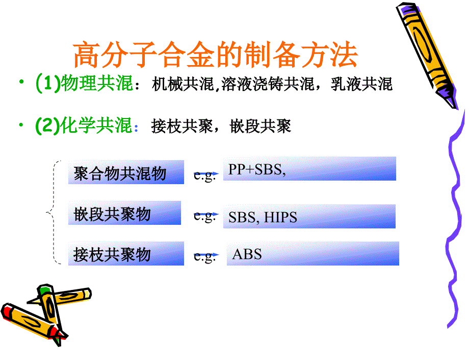 高分子∽高分子高分子合金_第3页