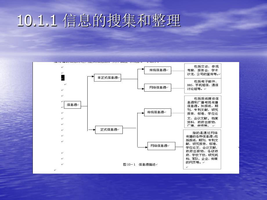 07209-7 网络信息资源检索 丁伟奉 第10章 信息利用与论文写作 _第4页