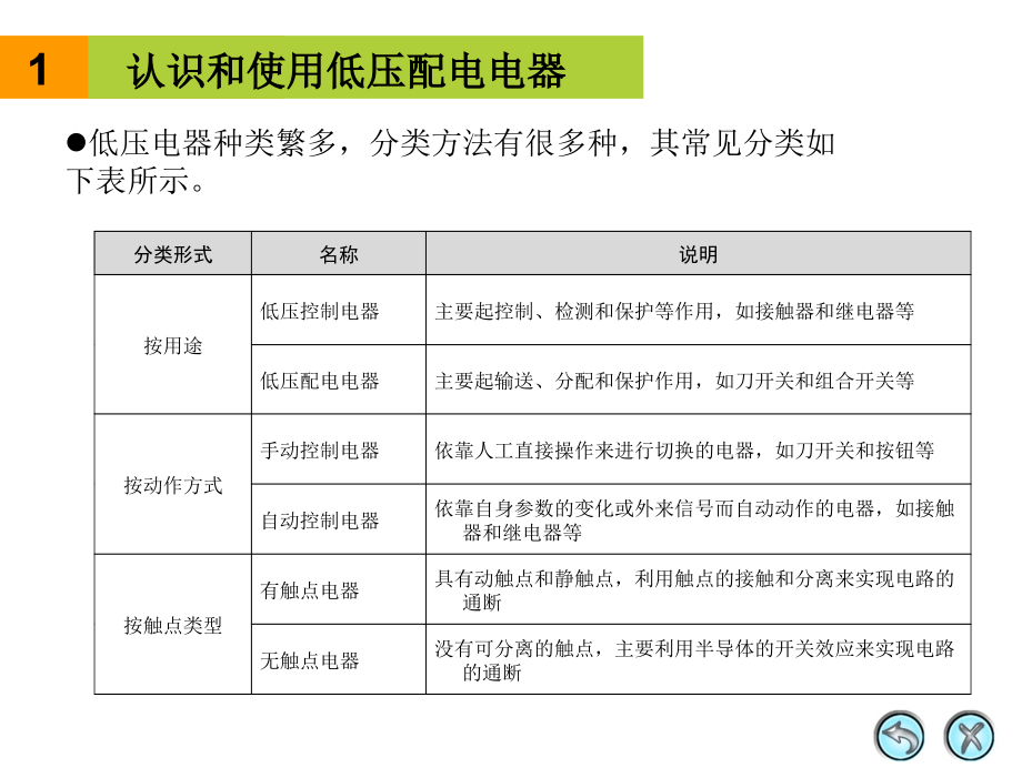 维修电工实训 教学课件 PPT 作者 刘涛 王雪瑜 第5章_第3页