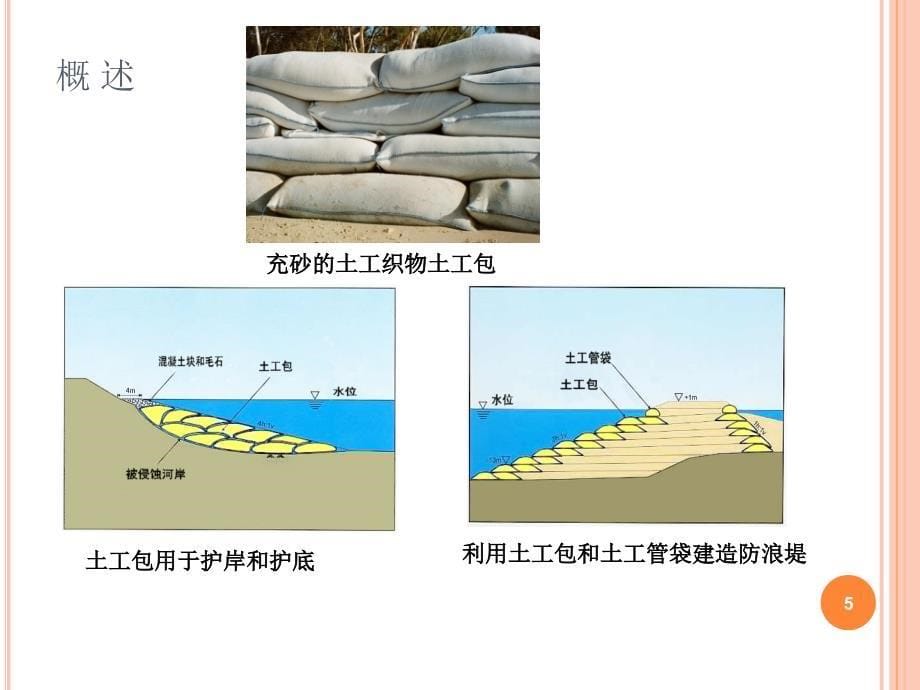 土工合成材料 教学课件 ppt 作者 徐超 邢皓枫 9土工管带container_第5页