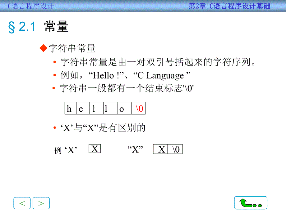 C语言程序设计 教学课件 ppt 作者 孙鸿飞 刘国成 主编 ch02_第4页