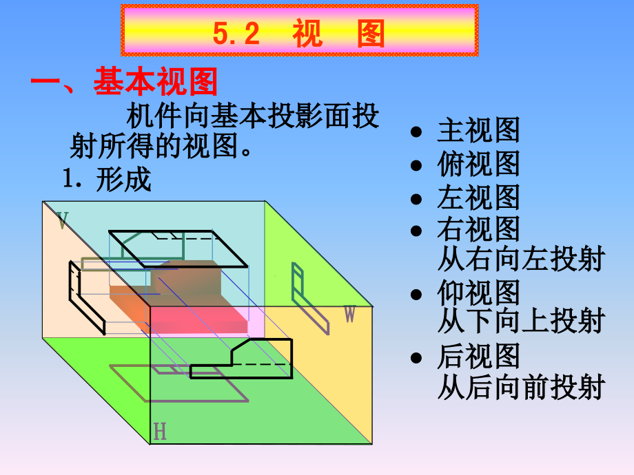 机械识图-电子教案-杨新田 第五单元 零件图及其识读 一 _第4页