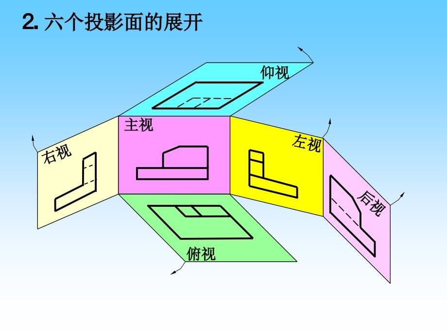 机械识图-电子教案-杨新田 第五单元 零件图及其识读 一 _第5页