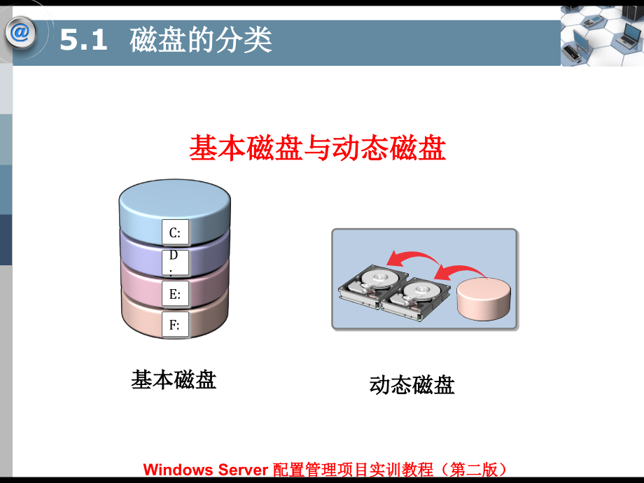 Windows Server配置管理项目实训教程（第二版）-电子教案&习题答案-平寒 项目5  管理存储设备_第2页