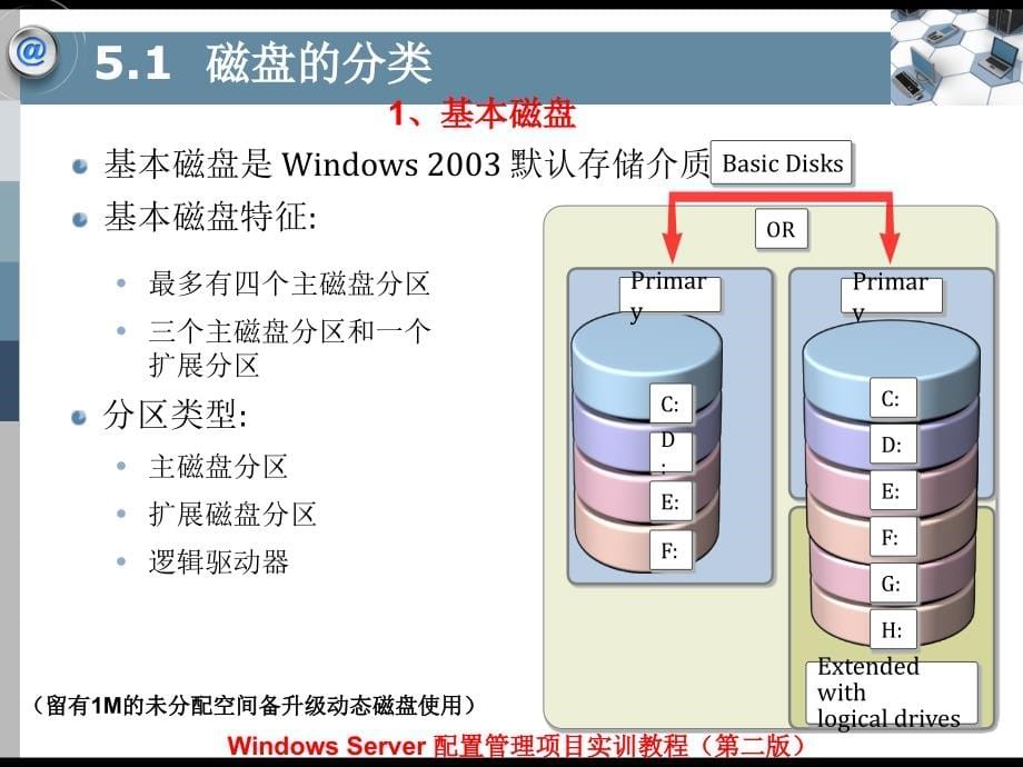 Windows Server配置管理项目实训教程（第二版）-电子教案&习题答案-平寒 项目5  管理存储设备_第5页