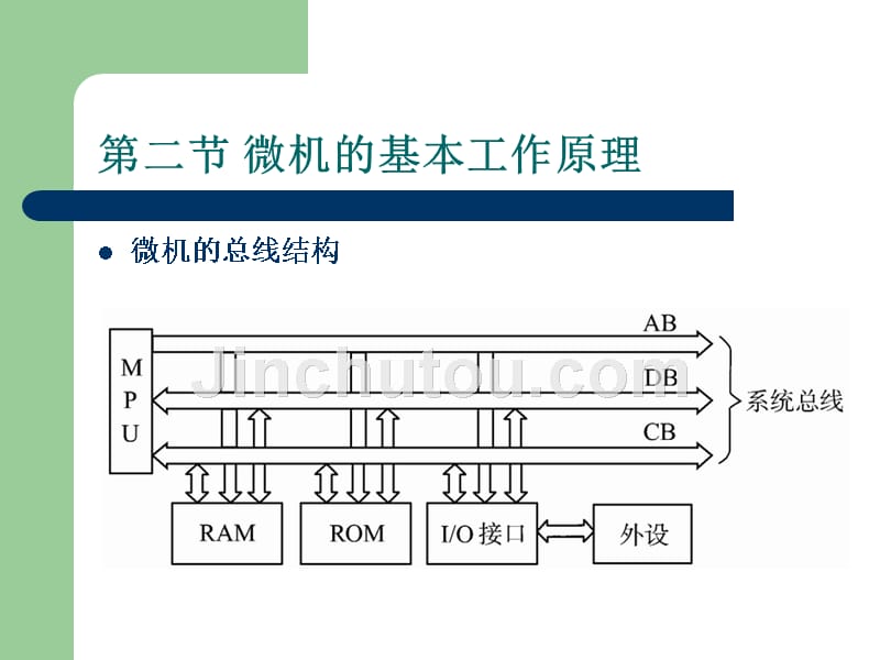 微机原理与接口技术  基于嵌入式芯片  教学课件 ppt 作者 徐惠民 chap1_第5页