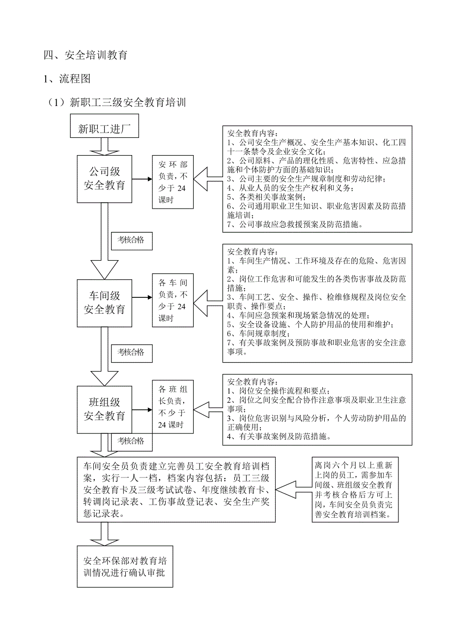 安全培训教育流程及模板_第1页