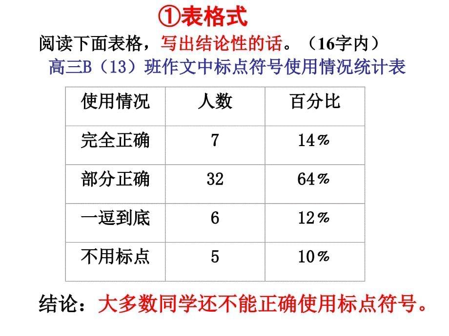 语言文字运用之：图文转换_第5页