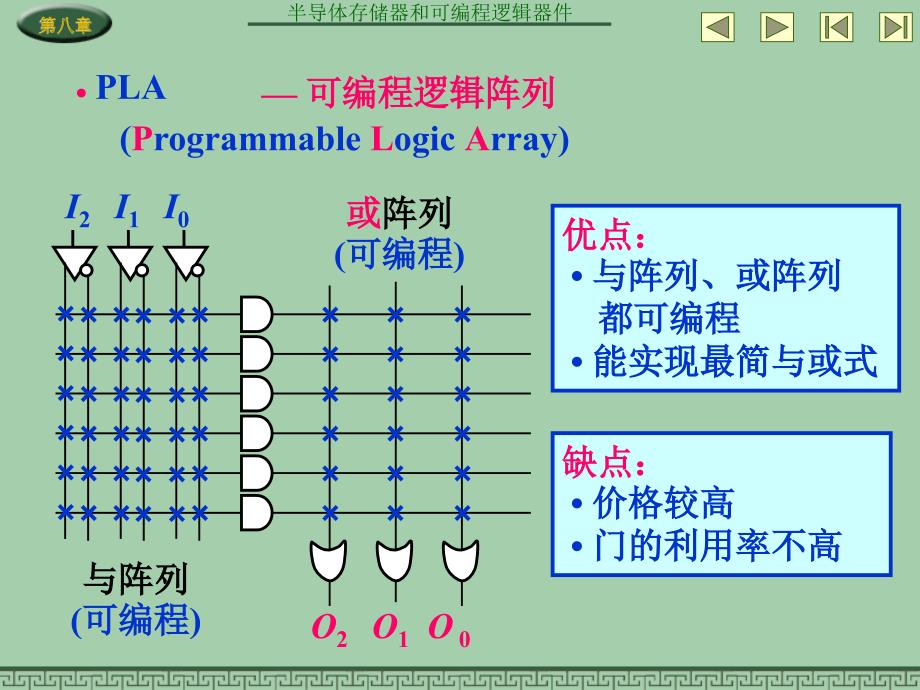 数字电子技术基础 教学课件 ppt 作者 赵莹CH8 CH84_第4页