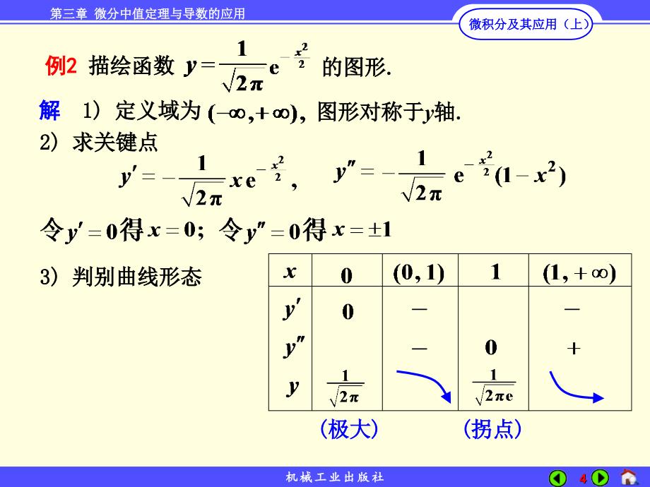 微积分及其应用 上册 教学课件 ppt 作者 李秀珍第3章 3-6_第4页