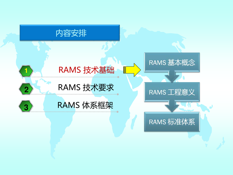 rams培训_第2页